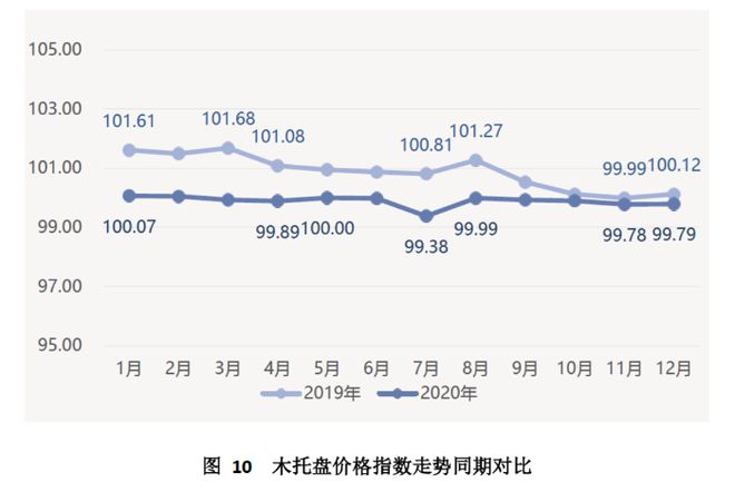 天博中国（芜湖）托盘指数2020年运行报告(图11)