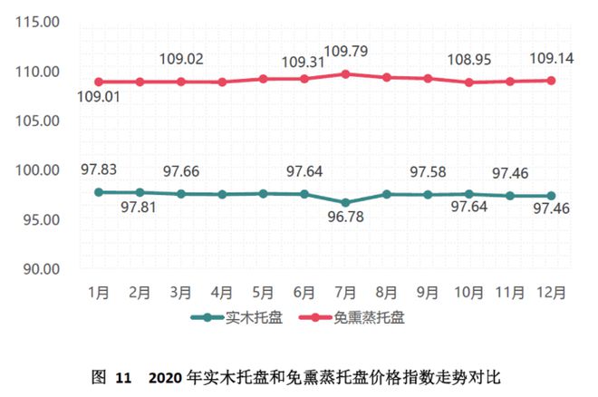 天博中国（芜湖）托盘指数2020年运行报告(图12)