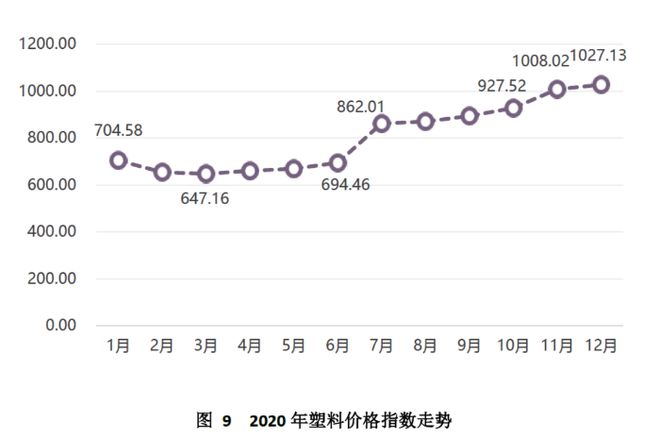 天博中国（芜湖）托盘指数2020年运行报告(图10)