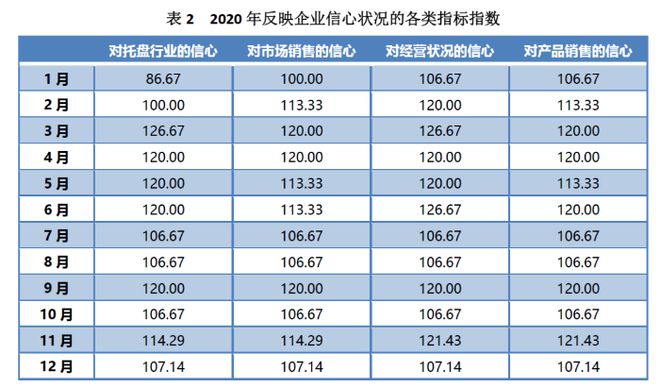 天博中国（芜湖）托盘指数2020年运行报告(图20)