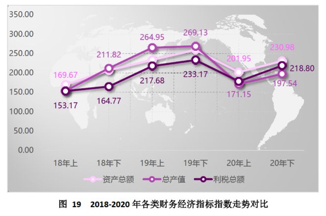 天博中国（芜湖）托盘指数2020年运行报告(图22)