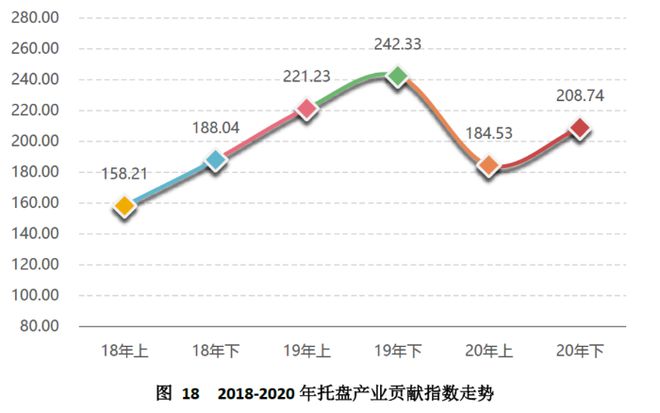 天博中国（芜湖）托盘指数2020年运行报告(图21)