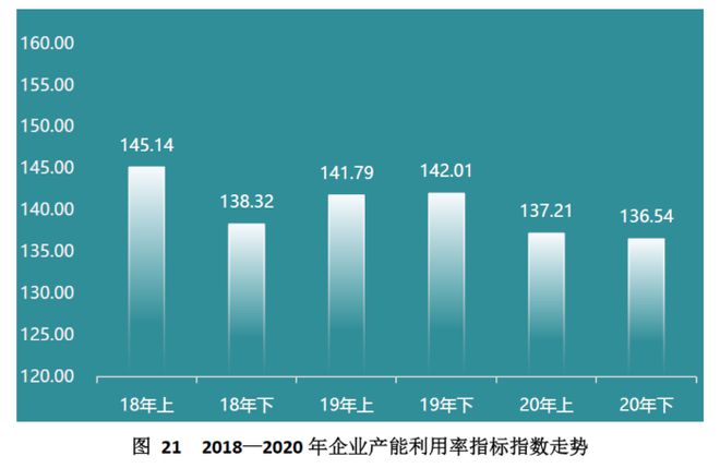 天博中国（芜湖）托盘指数2020年运行报告(图24)