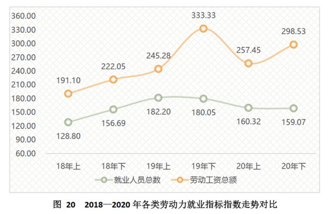 天博中国（芜湖）托盘指数2020年运行报告(图23)