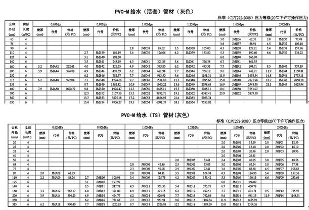 天博pvc给水管报价表(图1)