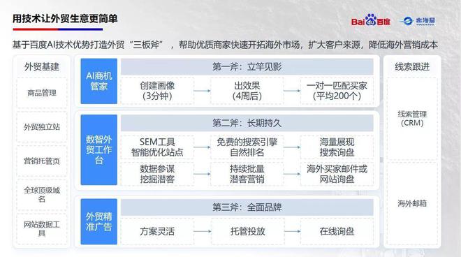 天博百度出海易乐邮科技塑料制品行业出口数据报告（2022年最新）(图1)