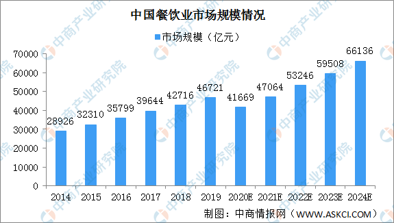 天博体育官方平台入口2021年中国日用塑料制品行业下游应用领域需求分析(图2)