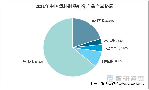 天博体育官方平台入口2022年中国塑料制品行业运行现状及竞争格局分析(图4)