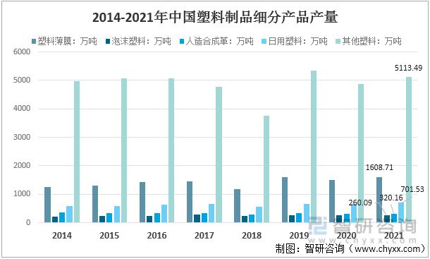 天博体育官方平台入口2022年中国塑料制品行业运行现状及竞争格局分析(图3)