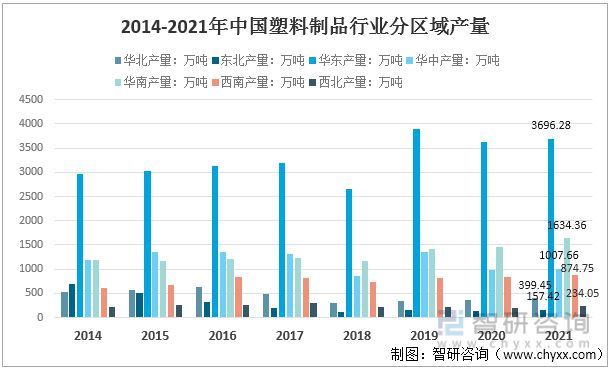 天博体育官方平台入口2022年中国塑料制品行业运行现状及竞争格局分析(图5)