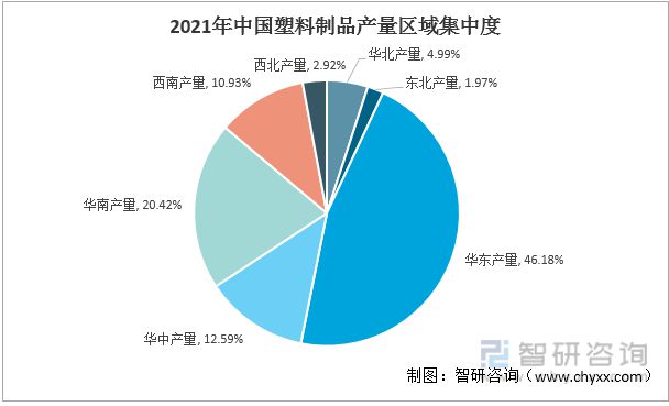 天博体育官方平台入口2022年中国塑料制品行业运行现状及竞争格局分析(图6)