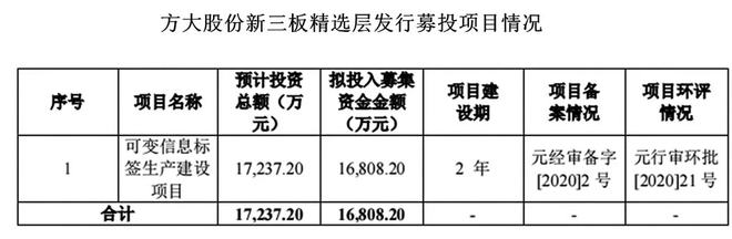 天博体育官方平台入口全球领先的物流快递包装综合供应商——方大股份(图5)