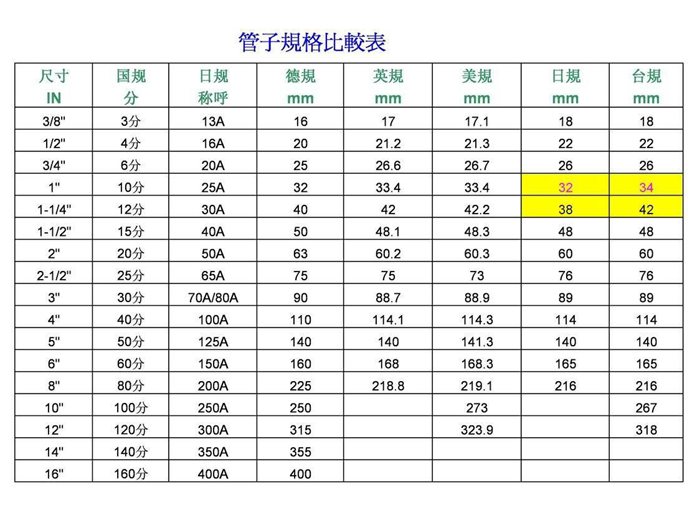 天博体育官方平台入口pvc水管规格有哪些(图1)