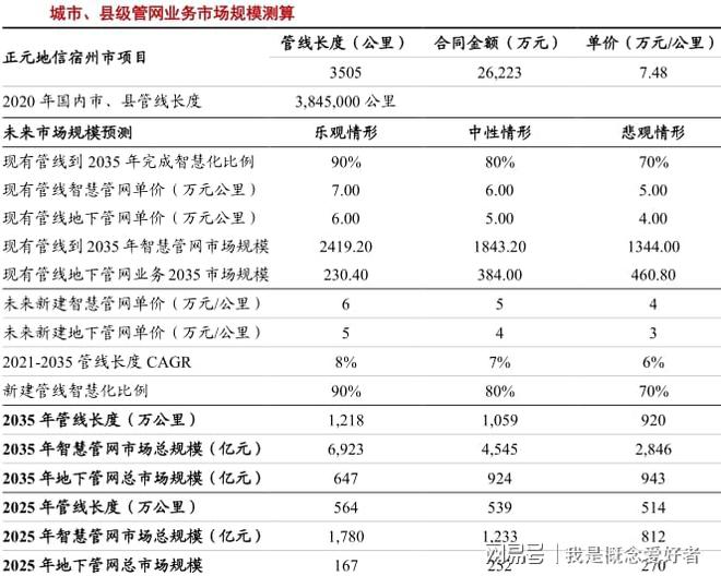 天博体育官方平台入口燃气管道更新改造再受关注燃气管材需求巨大千亿市场待爆发(图3)