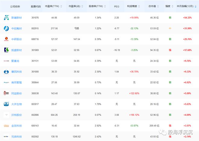 天博1月新兴题材——PEEK材料(图2)