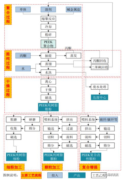 天博1月新兴题材——PEEK材料(图4)