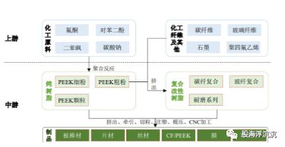 天博1月新兴题材——PEEK材料(图3)