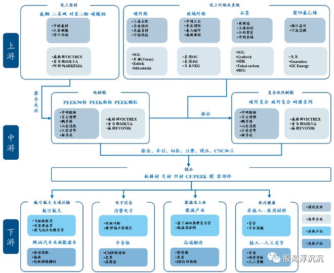 天博1月新兴题材——PEEK材料(图7)