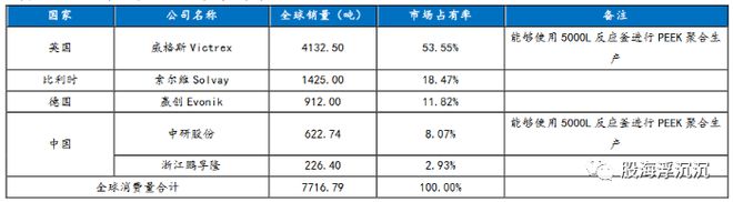 天博1月新兴题材——PEEK材料(图5)