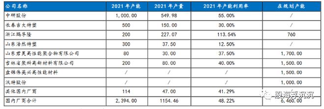 天博1月新兴题材——PEEK材料(图6)