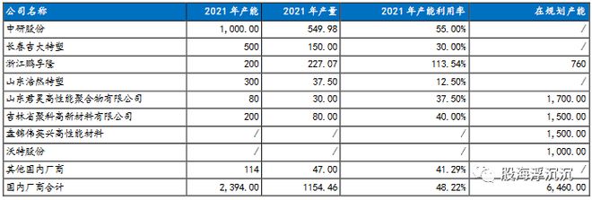 天博1月新兴题材——PEEK材料(图8)