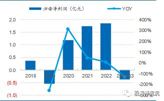 天博1月新兴题材——PEEK材料(图11)