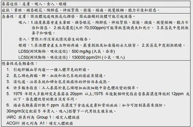 天博体育官方平台入口美国氯乙烯泄漏现场堪比灾难片！数年后或现大批癌症患者！(图2)