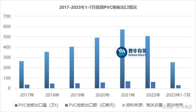 天博PVC地板在国内地板市场的占有率不断增长(图1)