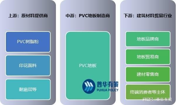 天博PVC地板在国内地板市场的占有率不断增长(图3)