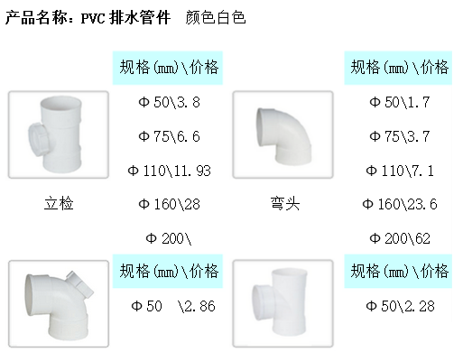 天博pvc管材尺寸规格具体都有哪些(图1)