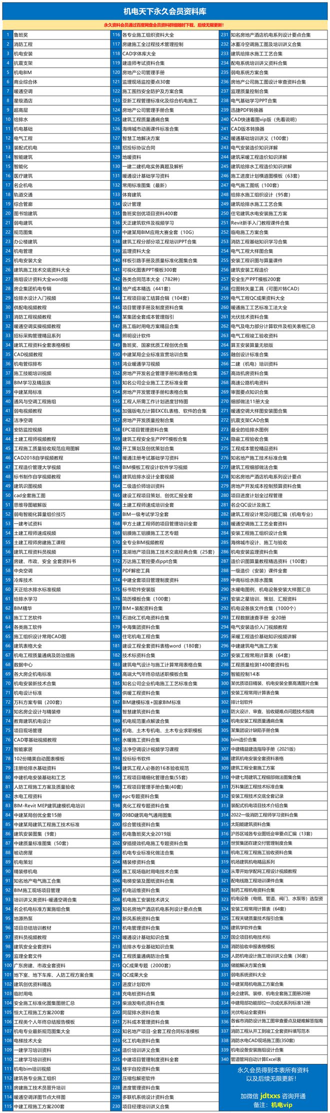 天博体育官方平台入口机电工程管道标准尺寸参照表(图2)