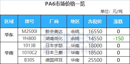 天博跌近1000元吨！苯乙烯接连跌超10%！镇江奇美ABS装置10月预计继续减负(图9)