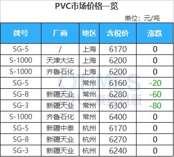 天博跌近1000元吨！苯乙烯接连跌超10%！镇江奇美ABS装置10月预计继续减负(图7)