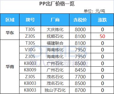 天博跌近1000元吨！苯乙烯接连跌超10%！镇江奇美ABS装置10月预计继续减负(图3)