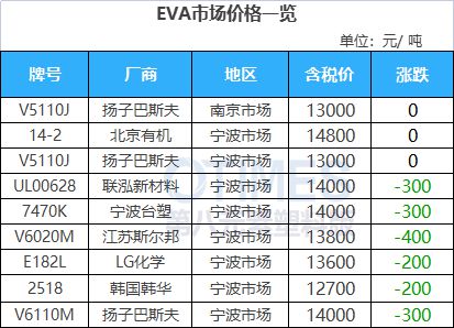 天博跌近1000元吨！苯乙烯接连跌超10%！镇江奇美ABS装置10月预计继续减负(图8)