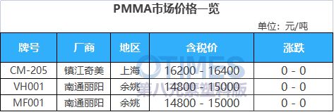 天博跌近1000元吨！苯乙烯接连跌超10%！镇江奇美ABS装置10月预计继续减负(图12)