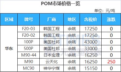 天博跌近1000元吨！苯乙烯接连跌超10%！镇江奇美ABS装置10月预计继续减负(图13)