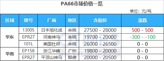 天博跌近1000元吨！苯乙烯接连跌超10%！镇江奇美ABS装置10月预计继续减负(图10)