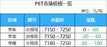 天博跌近1000元吨！苯乙烯接连跌超10%！镇江奇美ABS装置10月预计继续减负(图14)