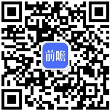 天博体育官方平台入口2022年全球PBAT行业市场现状及竞争格局分析 中国PBA(图6)