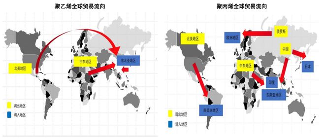 天博一文了解PE、PP产业链、产能分布(图9)