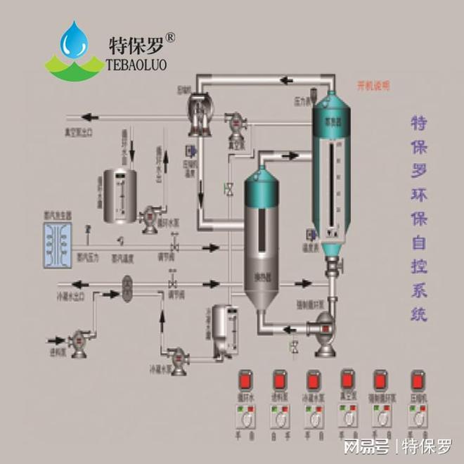 天博体育官方平台入口硝酸钠多效蒸发器(图2)