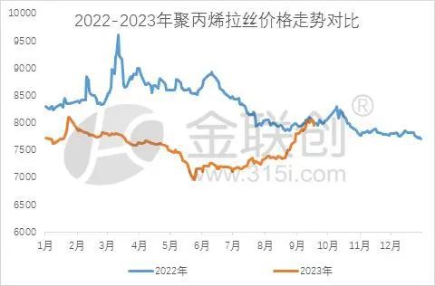 天博·体育登录入口【PP粒料】虽是同根生 PP分品种各有千秋