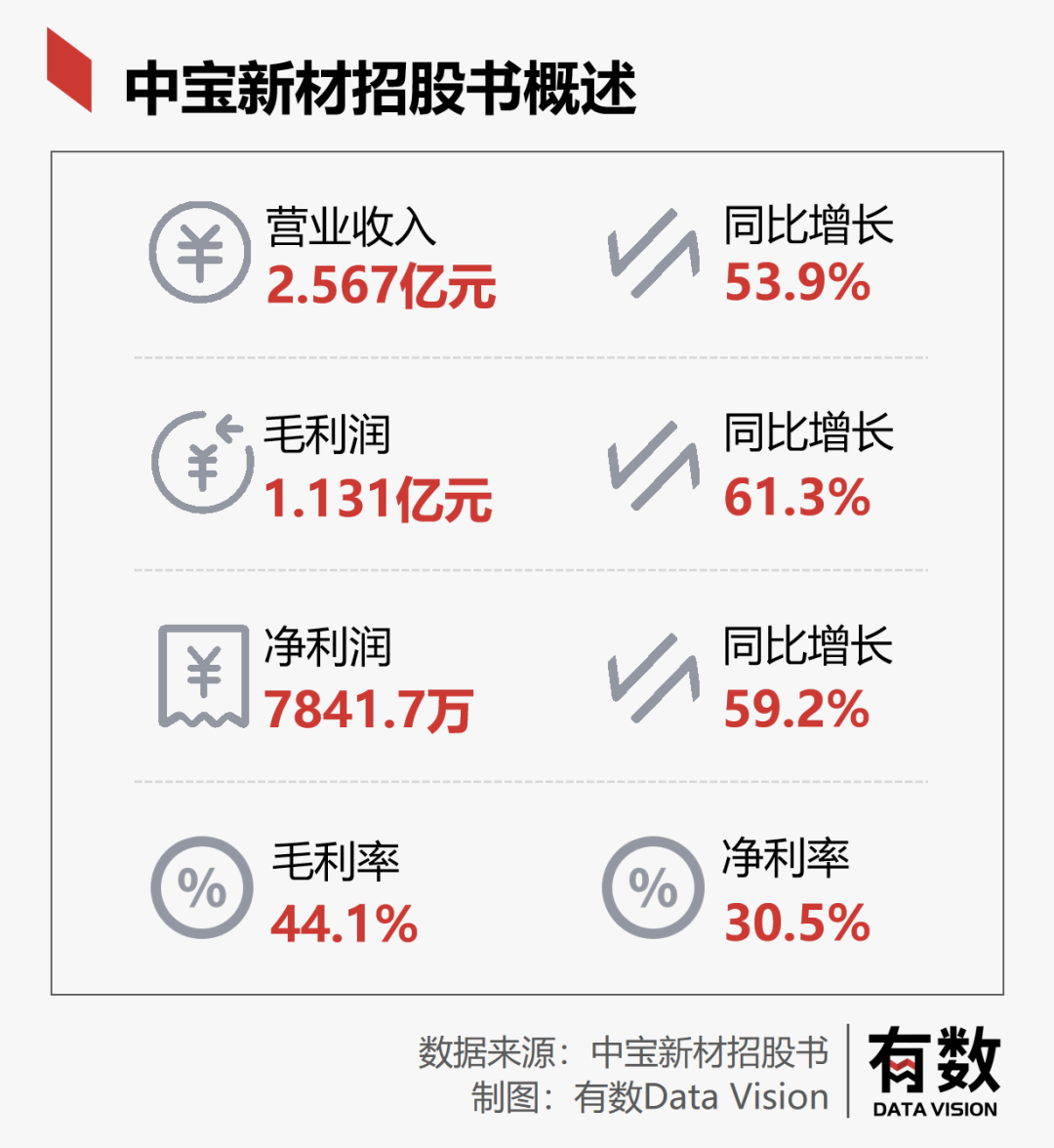 天博·体育登录入口我在东北卖塑料袋一年净赚七千万