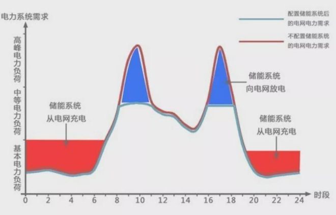 天博体育官方平台入口新型相变储热清洁采暖设备八大优势成为煤改电采暖改造新潮流(图2)