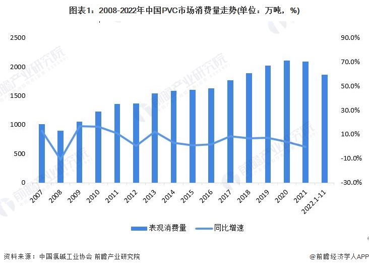 天博2023年中国PVC行业市场需求现状分析：PVC消费量超1800万吨 管材和(图1)