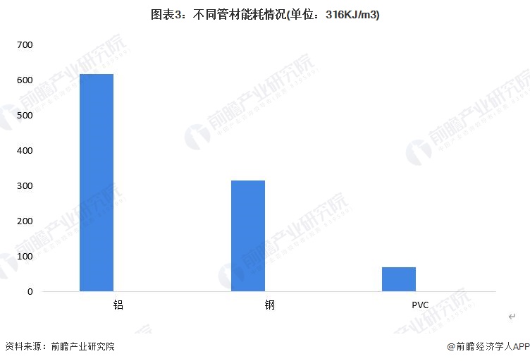 天博2023年中国PVC行业市场需求现状分析：PVC消费量超1800万吨 管材和(图3)