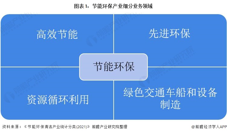 天博体育官方平台入口节能环保什么是节能环保？节能环保的最新报道(图1)