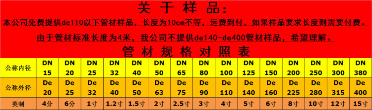 天博pvc给水管材管件价格表 pvc塑料管材 pvc自来水管价格(图2)