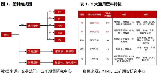 天博聚烯烃：聚乙烯PE介绍(图1)